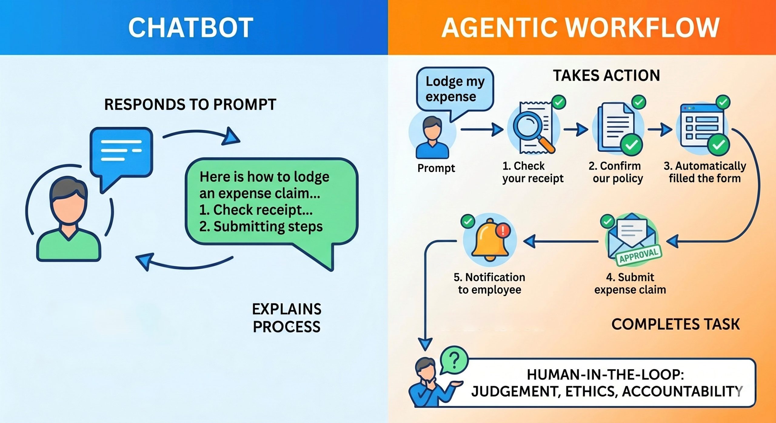 Agentic AI for business driving smarter workflows beyond automation in 2026