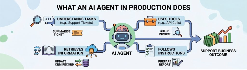 AI agent management platform helping enterprise teams prevent AI project failure