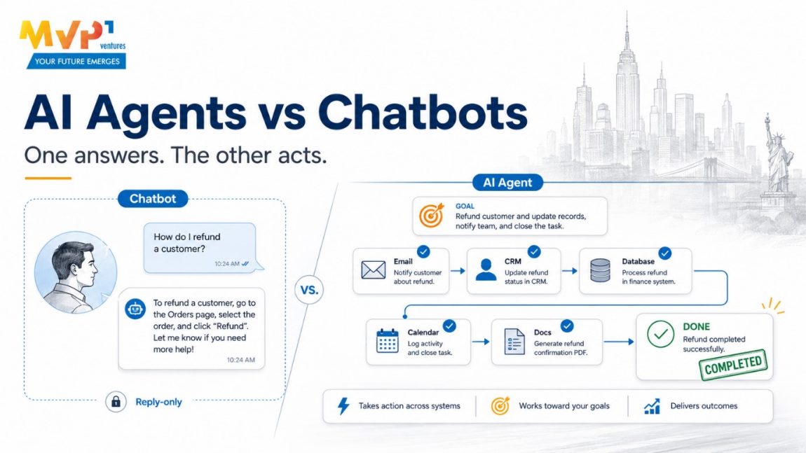 AI Agents vs Chatbots comparison by MVP Ventures, contrasting simple answers with actions across business systems.