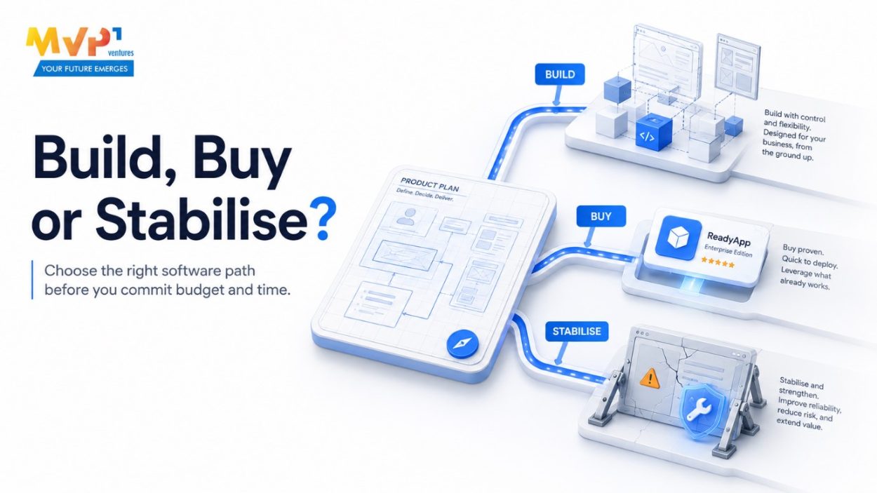 MVP Ventures software strategy graphic comparing build, buy and stabilise options for business decision-making.