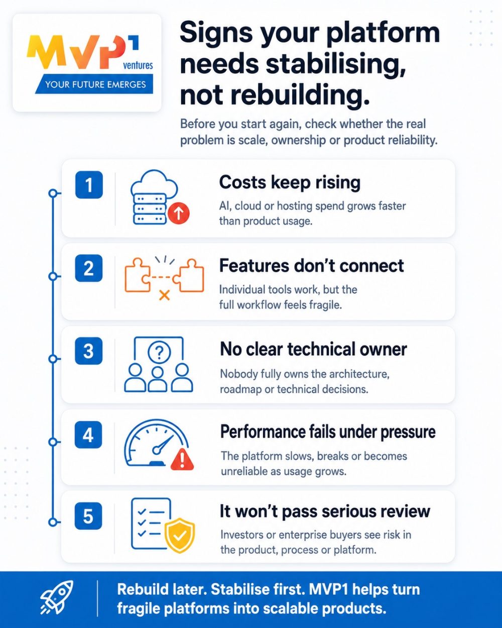 MVP Ventures infographic showing five signs a software platform needs stabilising rather than rebuilding.